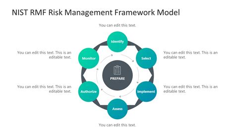 RISK MANAGEMENT FRAMEWORK (RMF) .